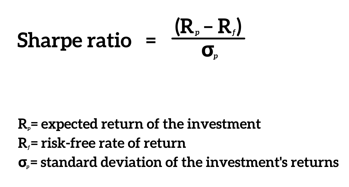 Sharpe Ratio A Guide To Measuring Risk Adjusted Returns SuperMoney