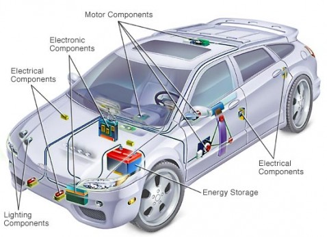 Sistema eléctrico