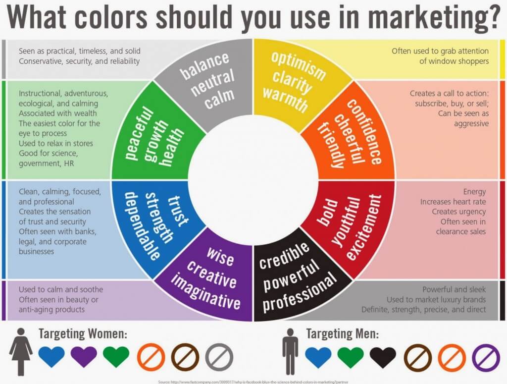 Gender Marketing: How Brands Use the Power of Colors To Persuade You