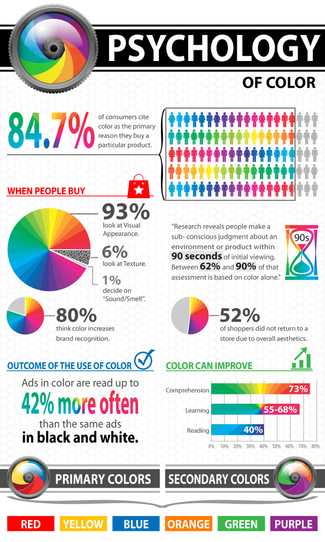 Brand Color Psychology: Men vs. Women