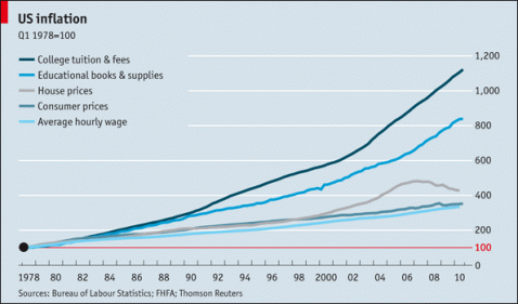 inflación