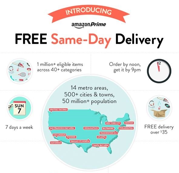 Announces Same Day Shipping For Prime Members - SuperMoney