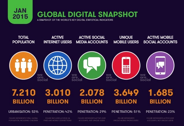 digital-social-mobile-in-2015-6-638