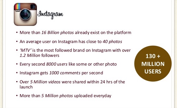 social-media-platforms-facts-and-figures-2015-7-638