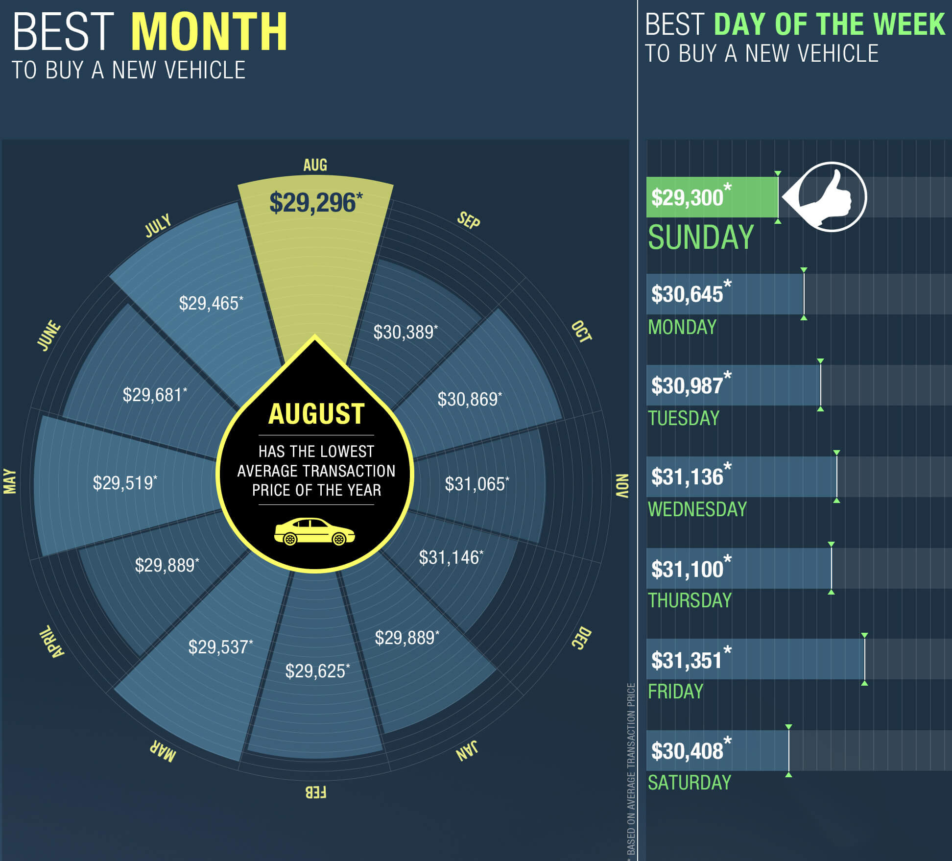 How to Buy a New Car SuperMoney