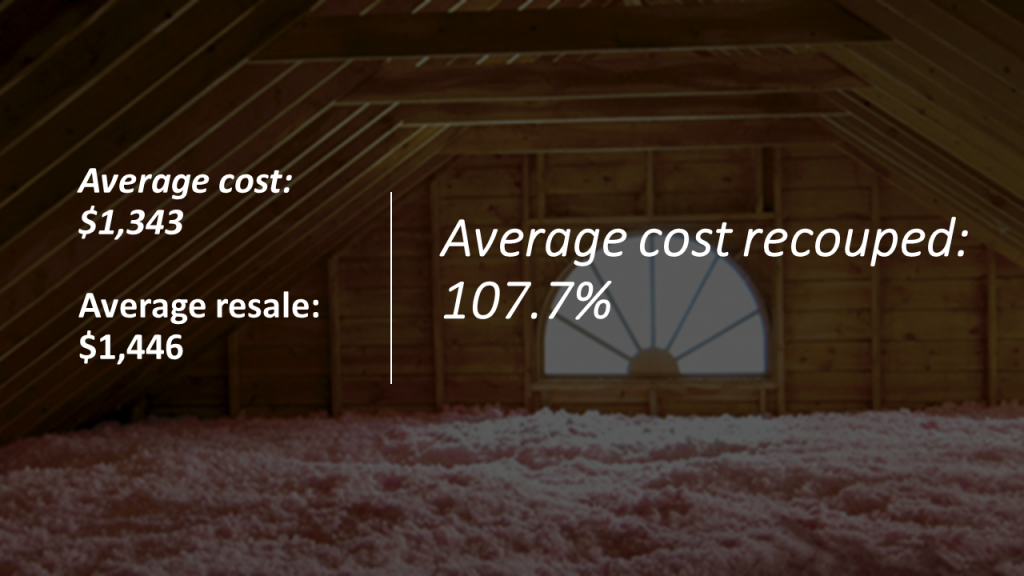 Top 10 MoneyMaking Home Improvements for 2023 SuperMoney