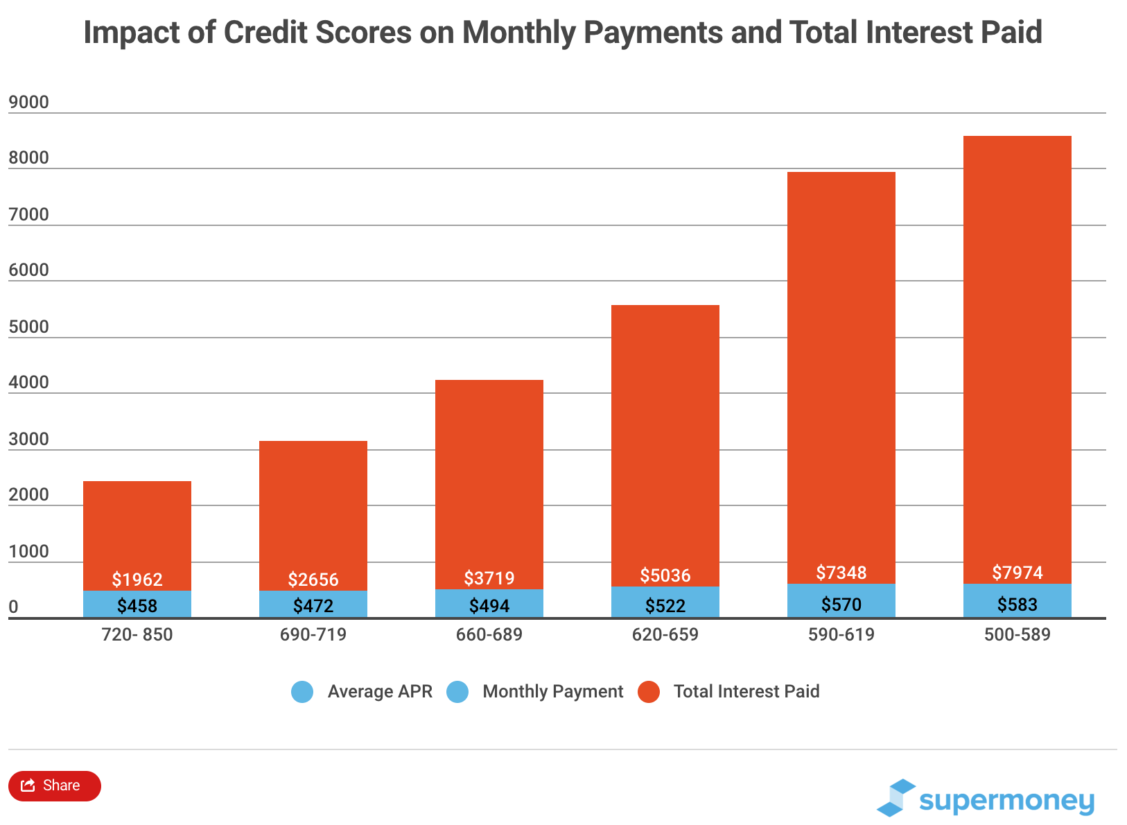 used-car-loan-rates-finding-lowest-rate-with-best-terms-supermoney