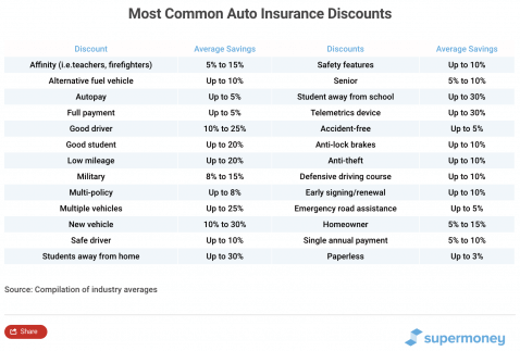 LV= Car Insurance cashback, discount codes and deals