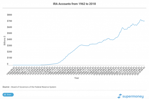 How Much Super Do You Need to Retire? - Raeburn Advisors