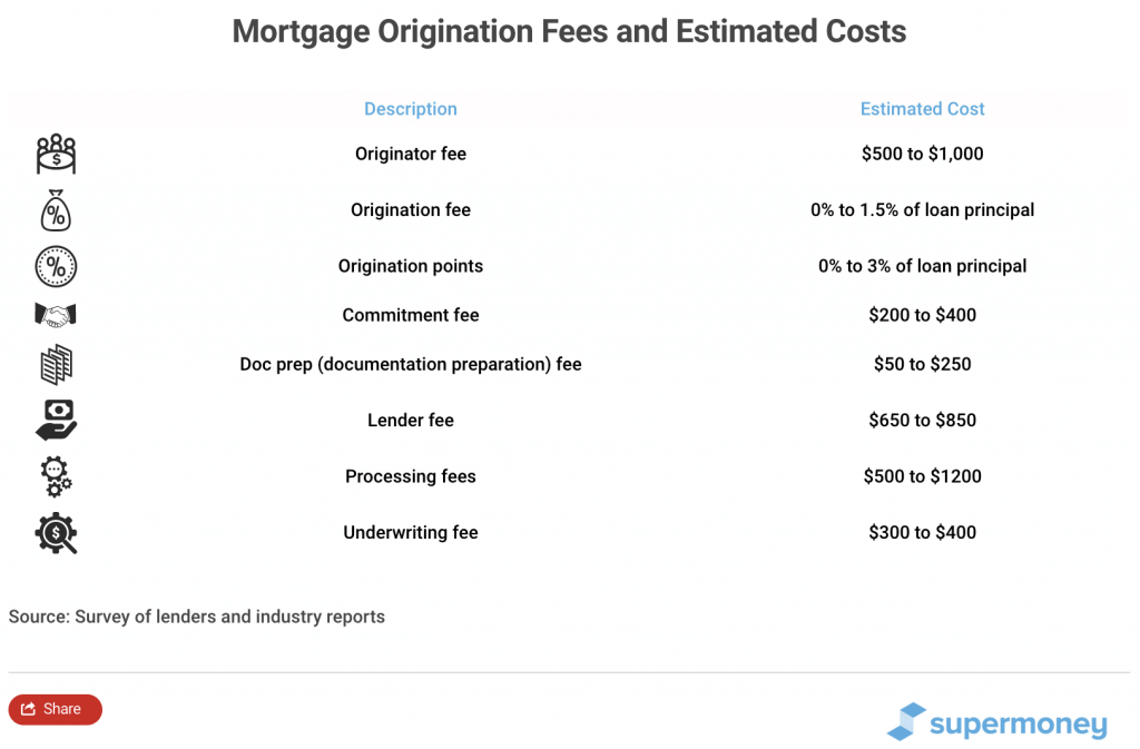 Mortgage Rates A Guide On How They Are Calculated SuperMoney