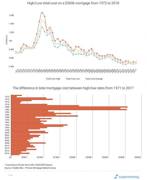 average-mortgage-payment-on-150k-karenaromaan