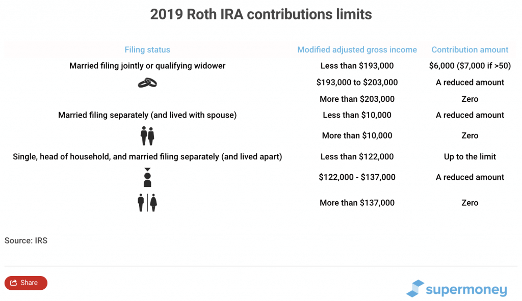 Roth IRA vs. 529 Plan: Which Should You Use to Save for College ...