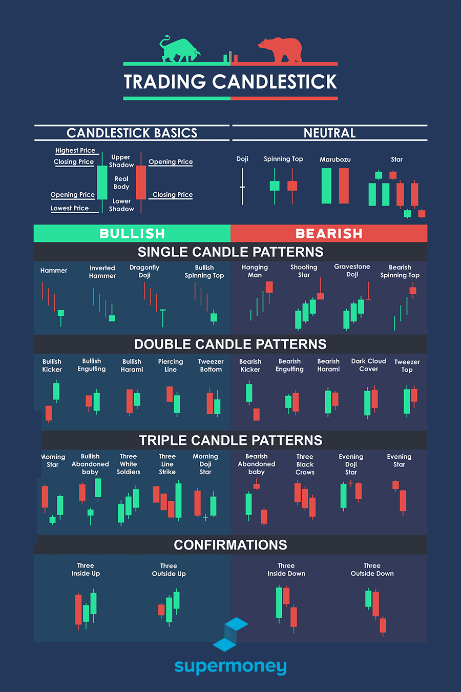 crypto candlestick charts