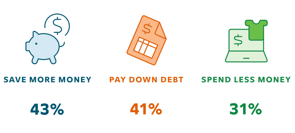 Most popular financial resolutions 2022
