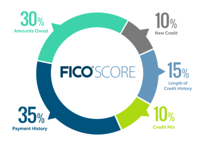 How To Get Late Payments Removed From Your Credit Report - SuperMoney