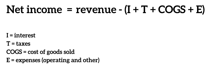 Gross Profit vs. Net Income - SuperMoney