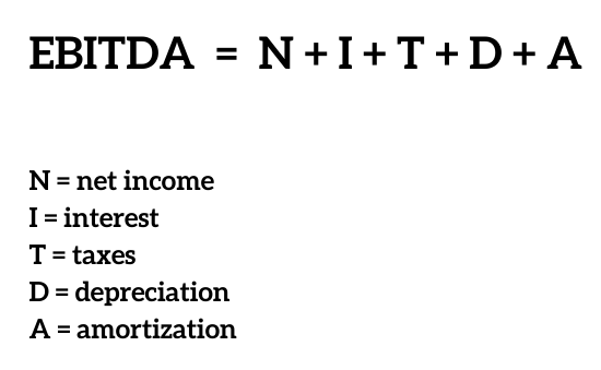 Ebitda Vs Revenue Differences And Calculations Supermoney 7357