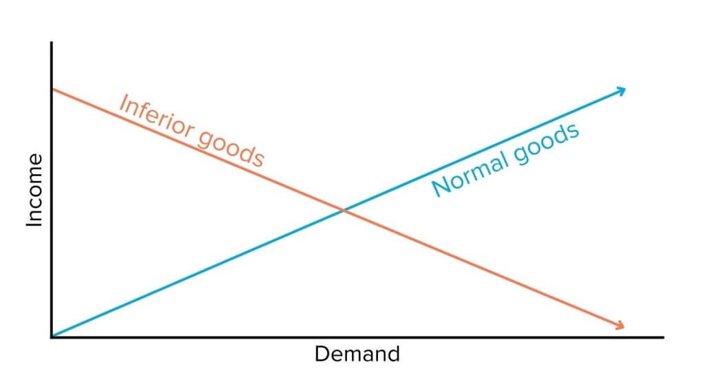 Normal good 2024