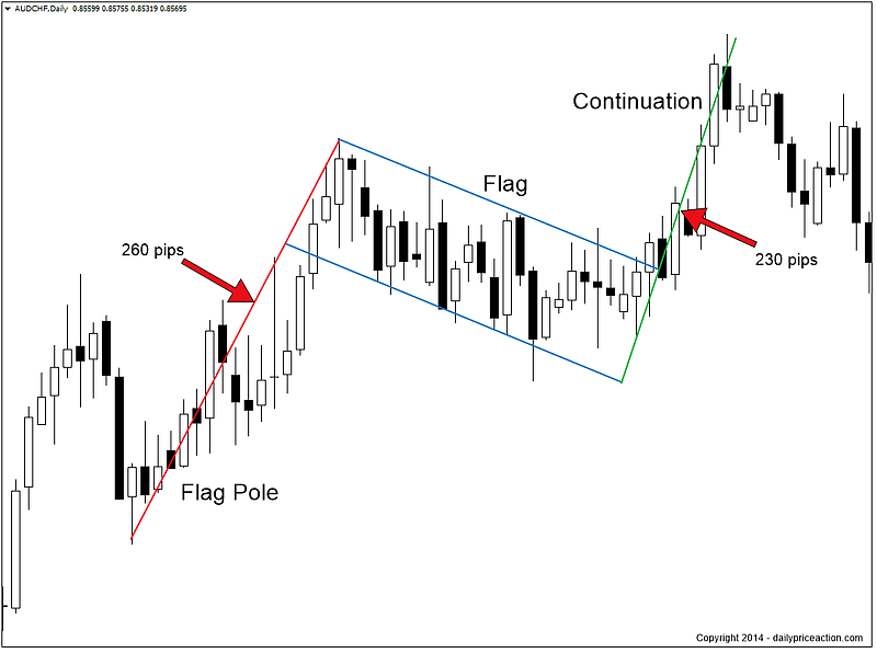 Thrusting Line Patterns: Definition, Examples, and Trading Strategies ...