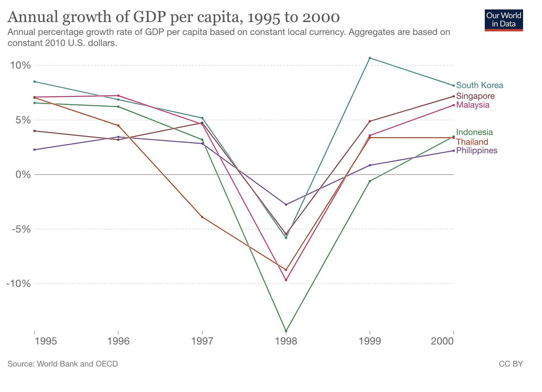 Output Gap: Definition, Calculation, and Real-World Examples - SuperMoney