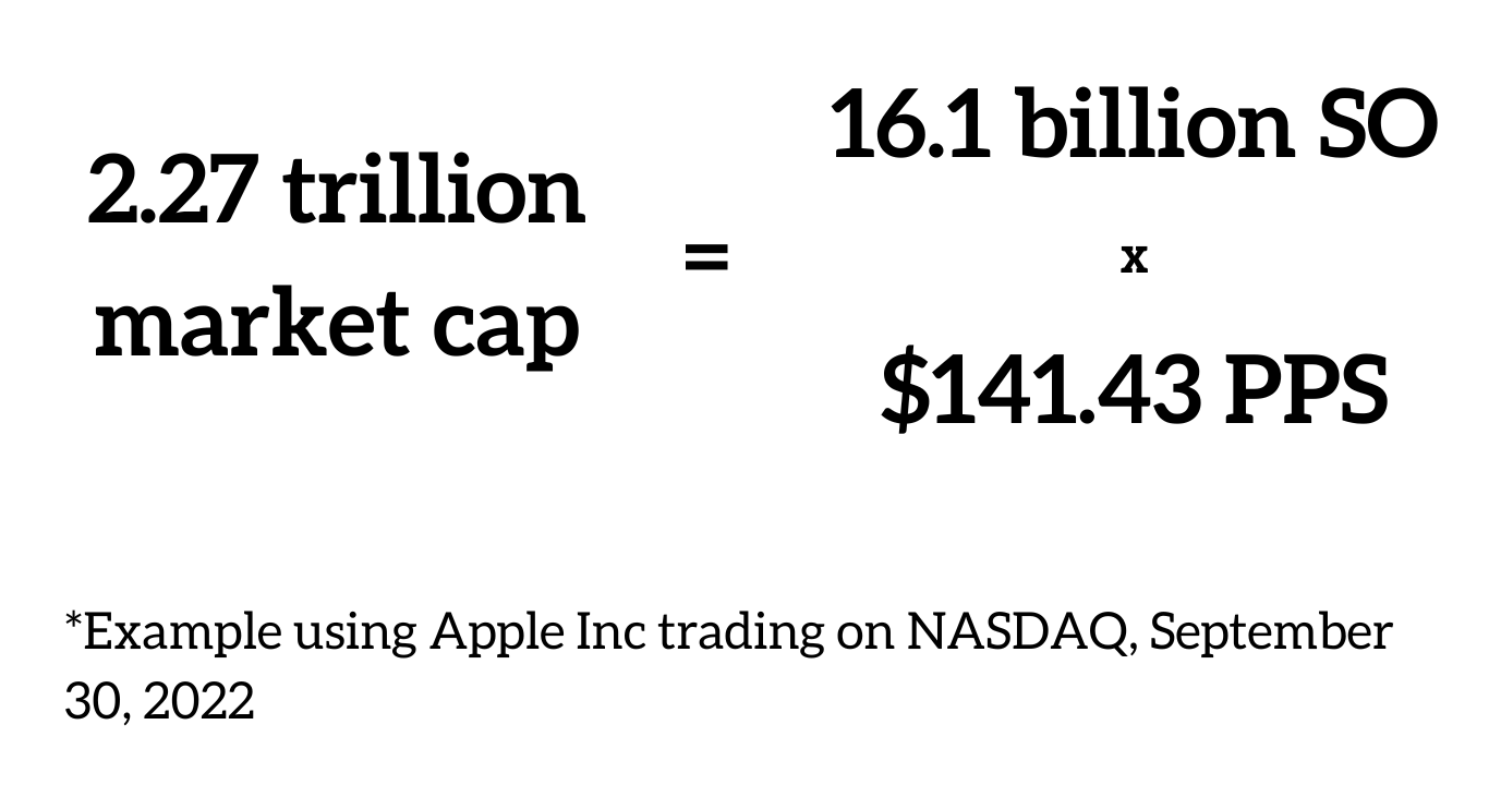 Enterprise Value vs. Market Cap: What's The Difference? - SuperMoney