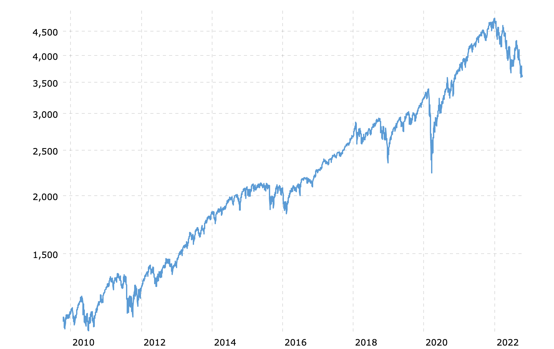S P 600 Understanding Investing And Real Life Examples SuperMoney s-p-600-understanding-investing-and-real-life-examples-supermoney