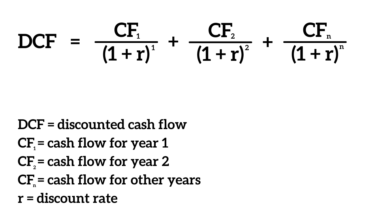 Discounted Cash Flow A Beginner's Guide to Valuation SuperMoney