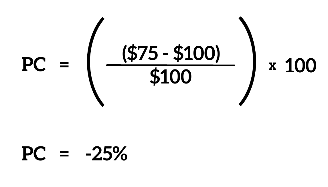 Understanding Percentage Changes: A Beginner's Guide - SuperMoney