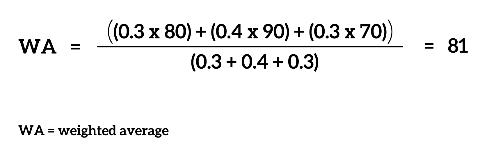 How To Use a Weighted Average - SuperMoney