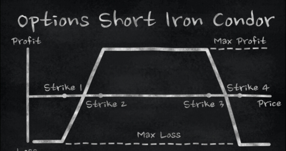 The Iron Condor Options Strategy: Methods, Pros And Cons, And Examples ...