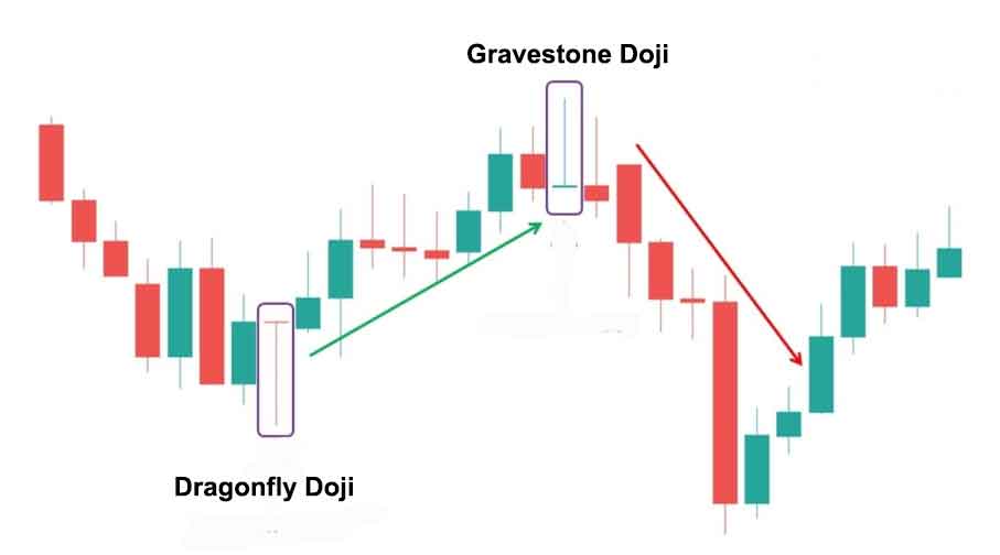 Long-Legged Doji: Definition, Strategies, and Real-World Examples ...