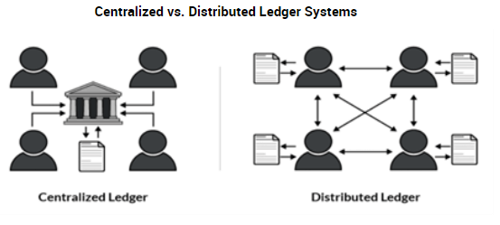 Distributed Ledgers: How They Revolutionize Industries and Daily Life ...
