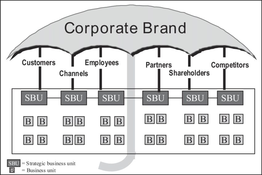 Corporate Umbrella Meaning