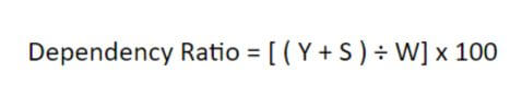 Dependency Ratio Formula