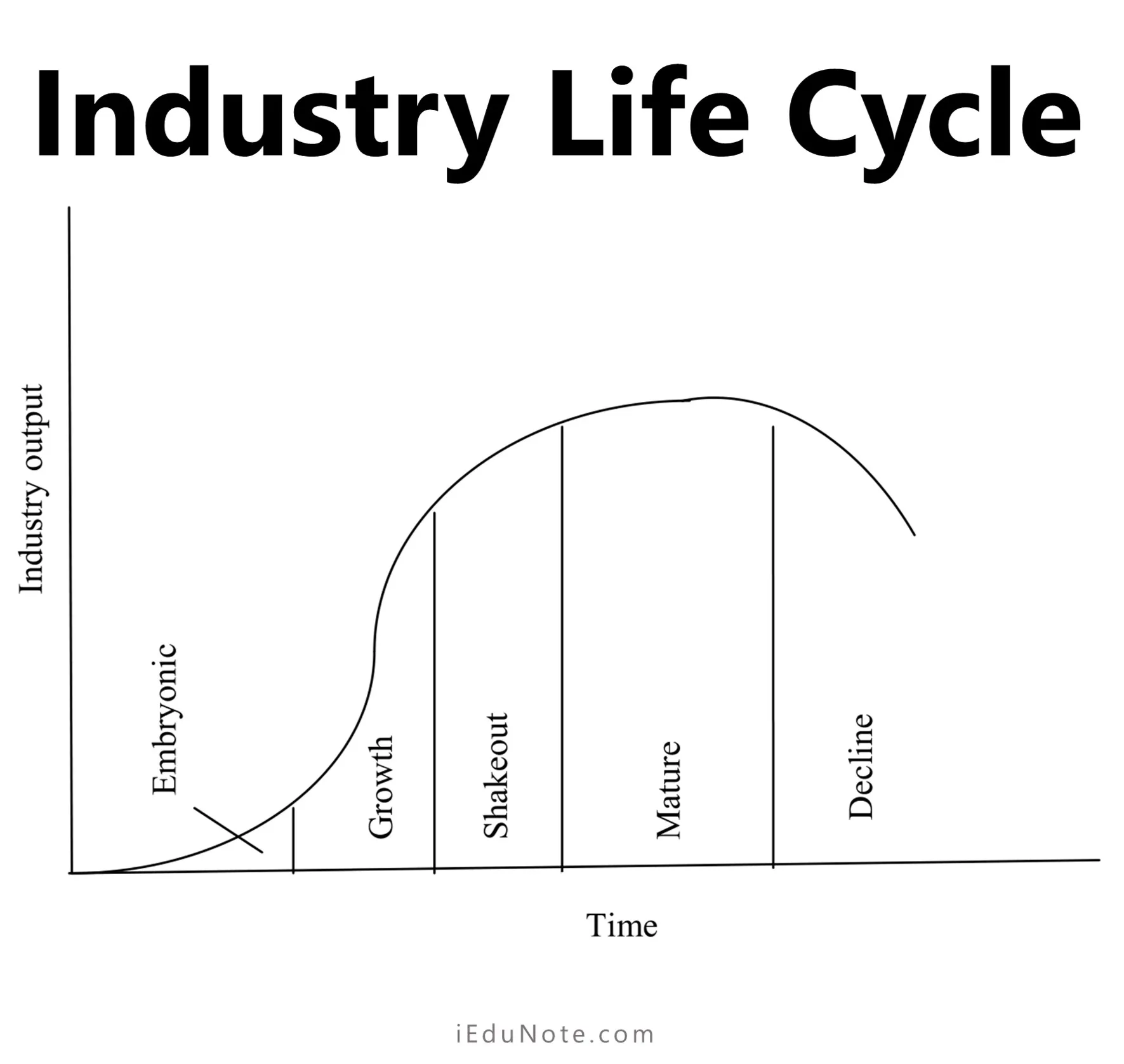 Industry Life Cycle Stages Examples And Strategies SuperMoney