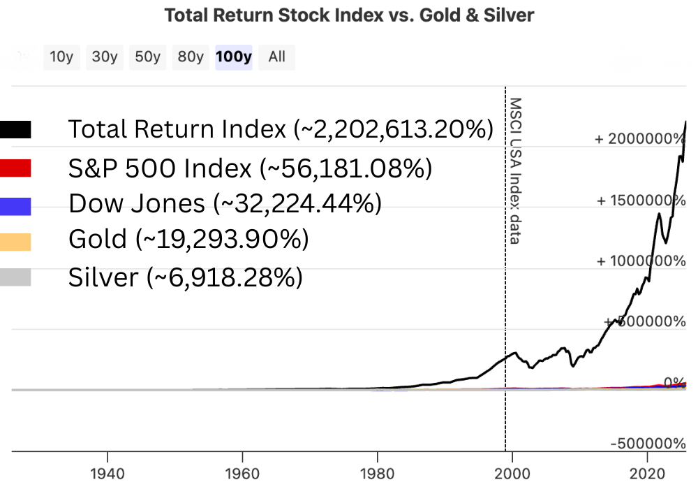 stocks vs metals